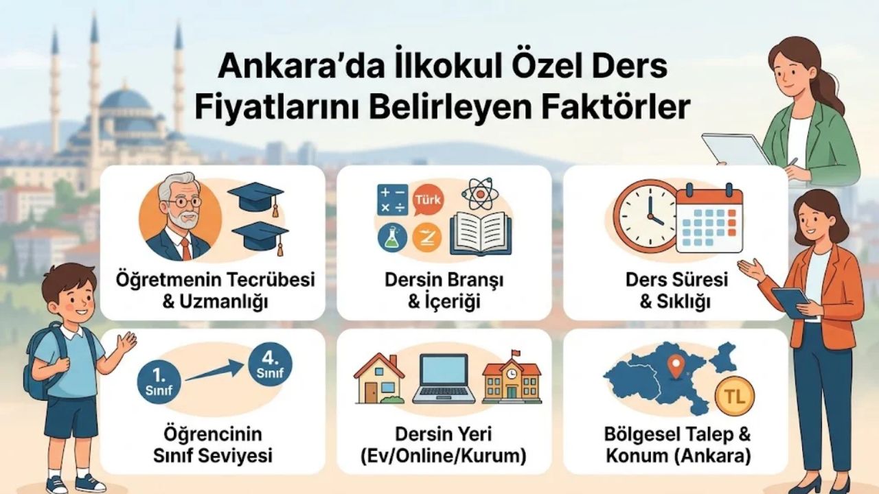 Ankara’da İlkokul Özel Ders Fiyatları Neye Göre Belirlenir?